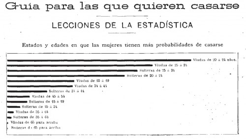 1899 ESTADISTICAS DE CASAMIENTOS A.jpg