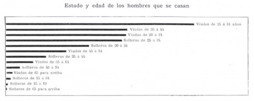 1899 ESTADISTICAS DE CASAMIENTOS C.jpg